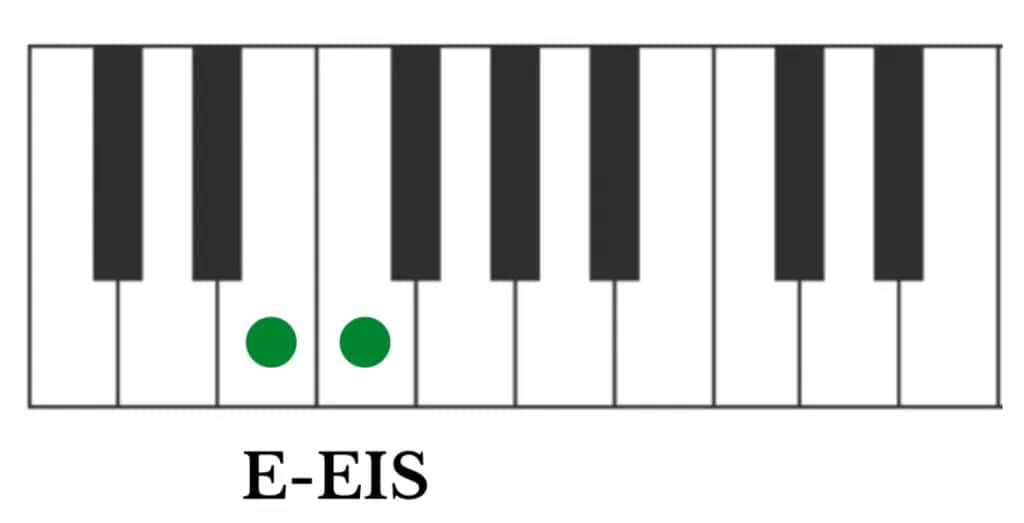 Co oznacza kropka postawiona przy nucie i jak wpływa na muzykę Co oznacza kropka postawiona przy nucie i jak wpływa na muzykę