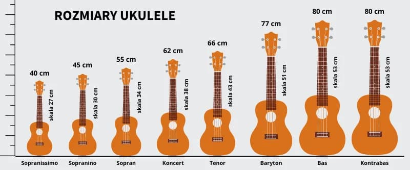 Ukulele tenorowe czy koncertowe: Które wybrać? Porównanie