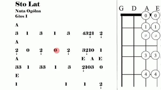 Jak czytać nuty na skrzypce: 7 prostych kroków dla początkujących