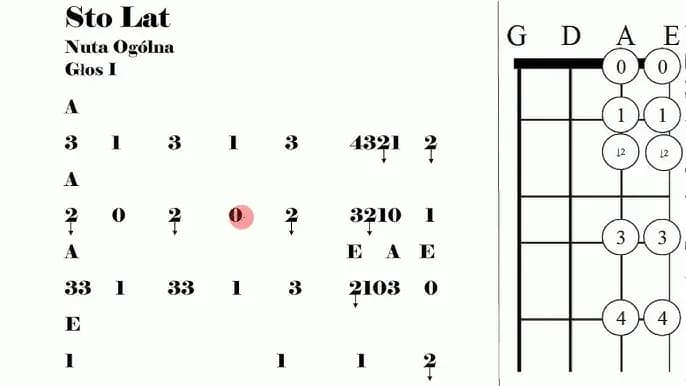 Jak czytać nuty na skrzypce: 7 prostych kroków dla początkujących