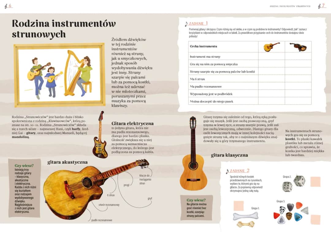 Gitara i skrzypce to instrumenty jakie – porównanie ich cech i historii